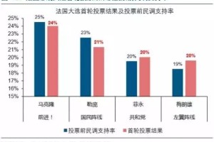  法国职业联盟改革投票通过，法甲扩军至二十队