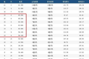  意甲半程总结传统豪门统治积分榜前三  