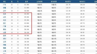  意甲半程总结传统豪门统治积分榜前三  