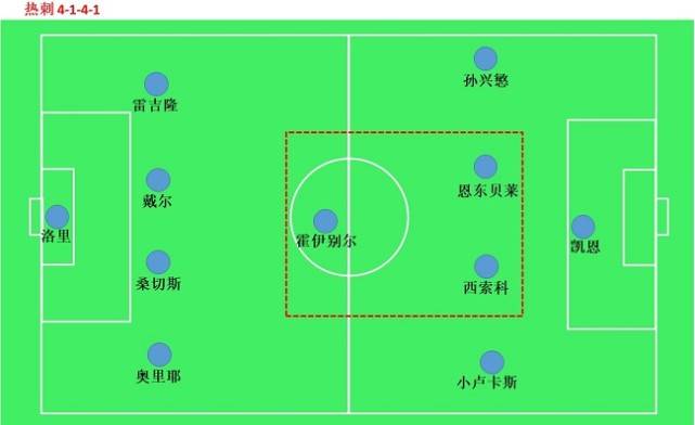  热刺孔蒂战术革新，三中卫体系初见成效